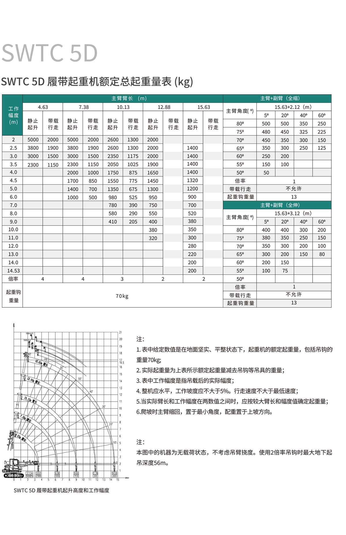 SWTC5D 伸缩臂履带起重机.jpg