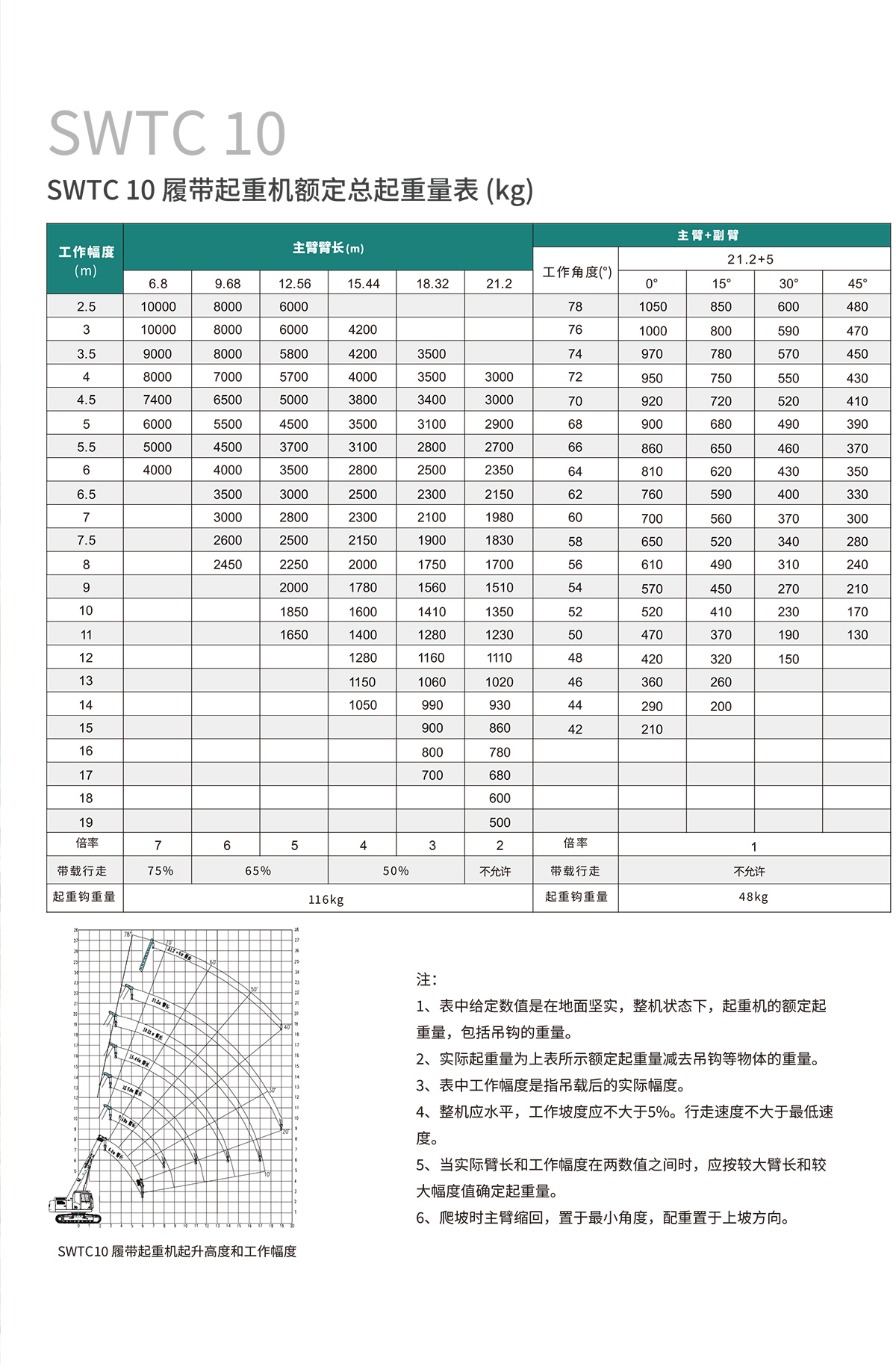 SWTC10 伸缩臂履带起重机.jpg