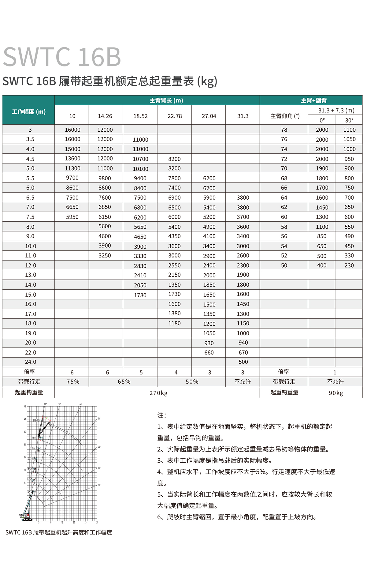 SWTC16B 伸缩臂履带起重机.jpg